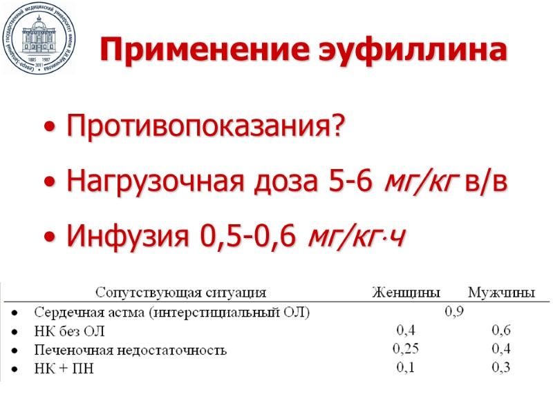 Применение эуфиллина  Противопоказания?  Нагрузочная доза 5-6 мг/кг в/в  Инфузия 0,5-0,6 мг/кгч